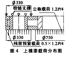 四柱液壓機上橫梁